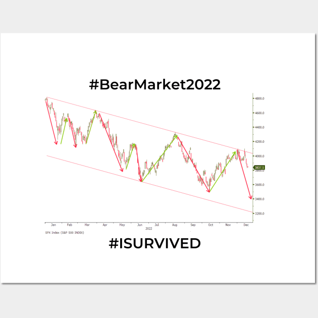 Bear Market 2022 Wall Art by F.J.B.